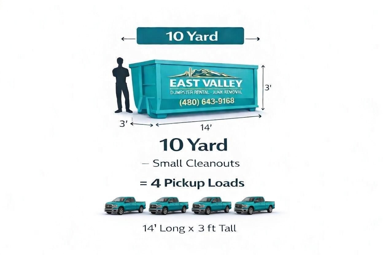 10 yard dumpster dimensions and 4 pickup load comparison