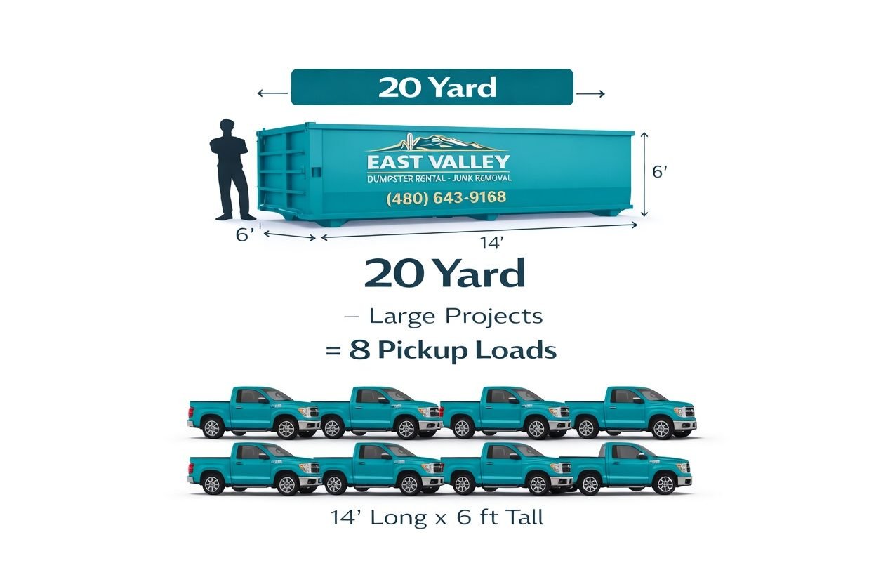 20 yard dumpster dimensions and 8 pickup load comparison